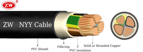 NYY Cable Essentials: Specifications,Types and Usage Areas