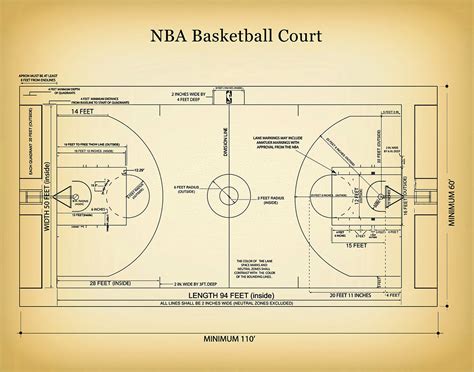 Official NBA Basketball Court Poster Print, Game Room Decor, NBA Basketball Court Blueprint ...