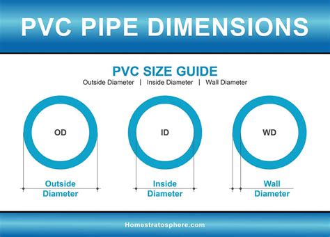 Outside Diameter Of 3/4 Inch Pvc Pipe