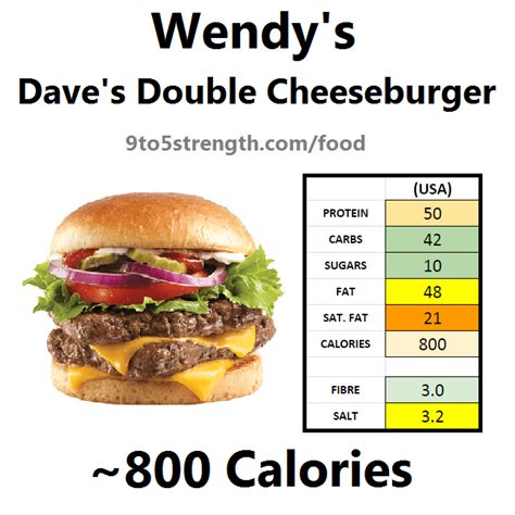 How Many Calories In Wendy's?