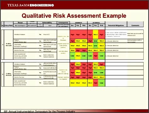 8 Security Risk assessment Template Free - SampleTemplatess - SampleTemplatess