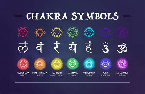 Chakra Ui