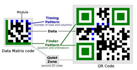 J. Imaging | Free Full-Text | Comparative Study of Data Matrix Codes Localization and ...