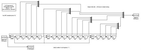 CRC 16 implementation in Simulink | Download Scientific Diagram