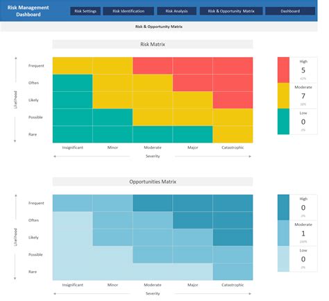 Risk Management Dashboard Updated Version - hsefiles.com