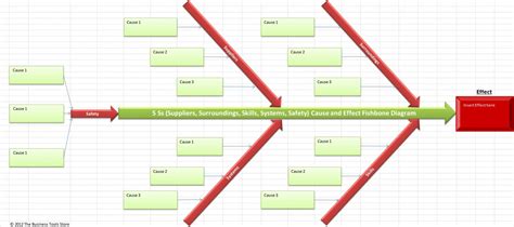 Cause and Effect Ishikawa Diagram Excel | Ishikawa Diagram Template