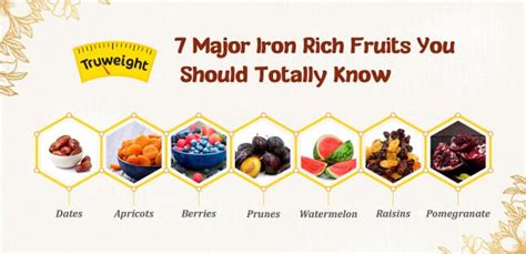 7 Major Iron-Rich Fruits You Should Know | Benefits of Iron-rich Foods | Possible