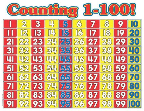 1-100 Number Charts for Kids | 101 Activity