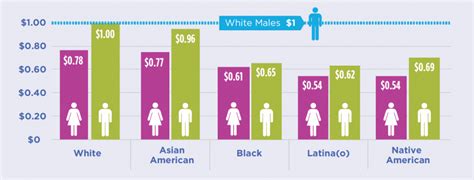 What Causes the Wage Gap? - Gender Policy Report