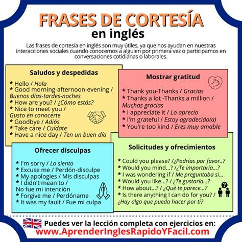 Frases de cortesía en inglés: Aprende a expresar buenos modales