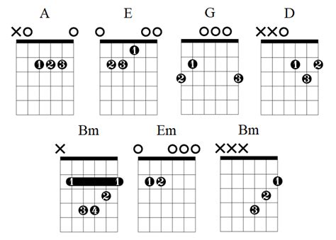 Fire and Rain Guitar Chords — Lauren Bateman Guitar