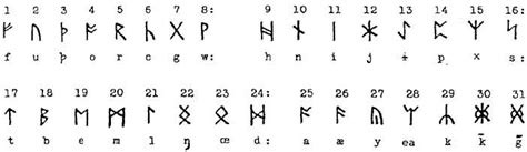 31-futhorc-dickens, Anglo-Saxon runes (alphabet). | Anglo saxon runes ...