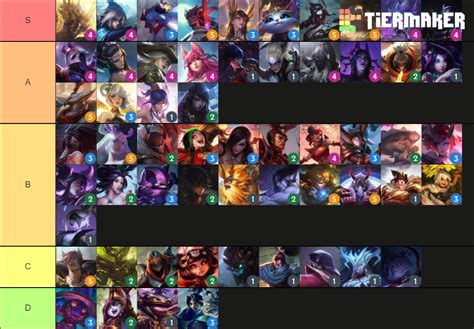 TFT Set 4 Champions Units Tier List (Community Rankings) - TierMaker