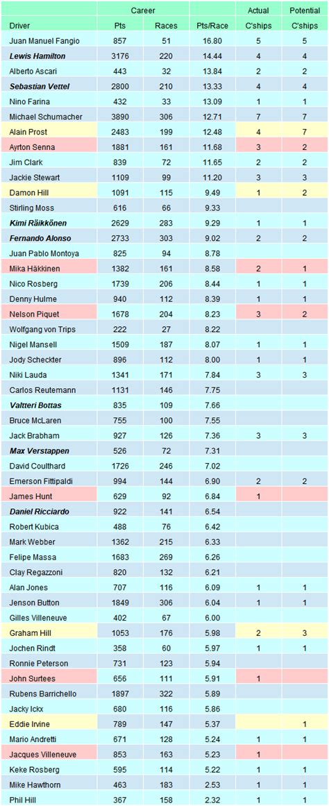 Points Awarded In F1 - werohmedia