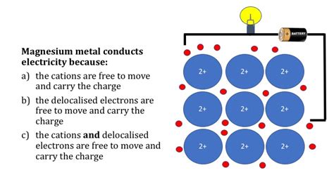 Metallic bonding teaching resources - the science teacher