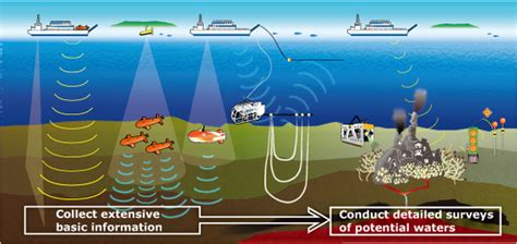 The Integrated Ocean Resources Exploration System ｜next-generation technology for ocean ...