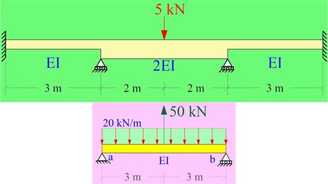 4- Slope Deflection Method: Examples 2 and 3 - YouTube