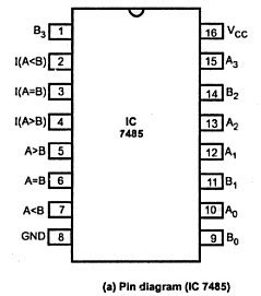 INTEGRATED CIRCUIT (IC) - Lab PKM Mekatronika