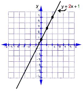 Slope And Y Intercept Formula 13 New Thoughts About Slope And Y ...