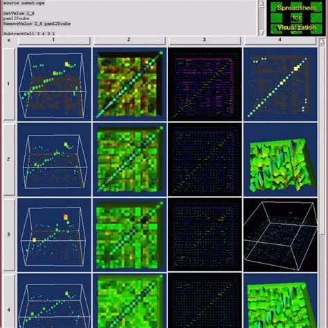 Visualization of time-series matrices. The visualization is built using ...