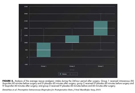 Anesthetics In Dentistry