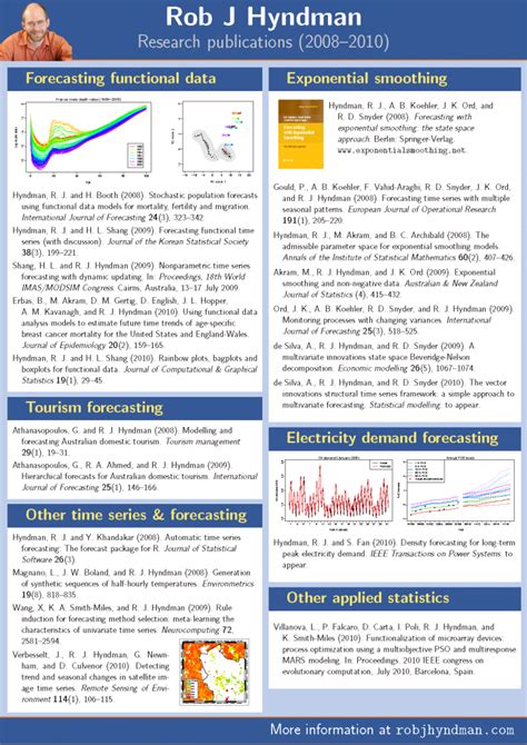 Making a poster in beamer | Scientific poster, Poster presentation ...