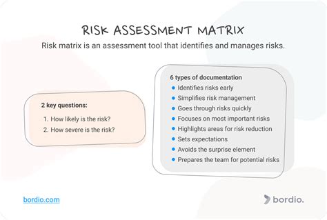 Risk Assessment Matrix In Project Management - Bordio