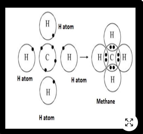 Methane Molecular Orbital Diagram - alternator