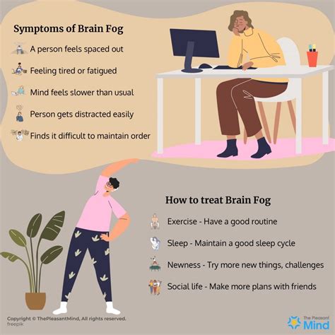 Brain Fog - Meaning, Symptoms, Causes, Treatment & So Much More