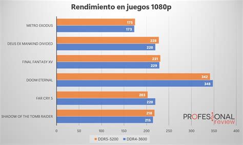 Comparativa: DDR4 4800 vs DDR5 4800 - ¿Cuál es la mejor opción para tu PC?