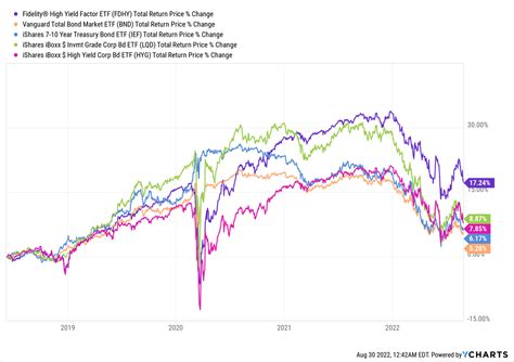 FDHY: Strong High-Yield Corporate Bond ETF, 7.4% Yield, Solid Performance Track-Record | Seeking ...