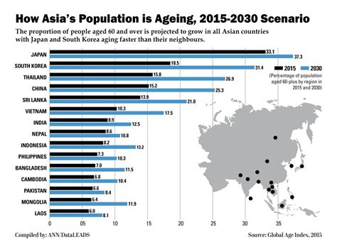 How Asia’s population is aging, 2015-2030 scenario - World - The Jakarta Post