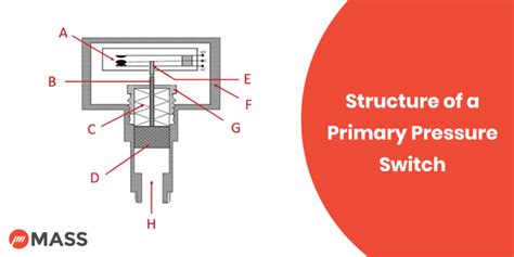What is Pressure Switch, How Do They Work?