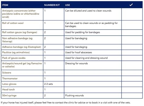 Horse First Aid Kit Check List - Southwest Equine Veterinary Group