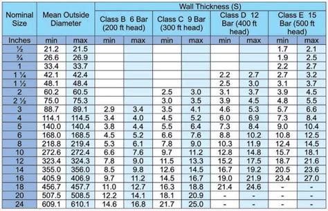 China Class B PVC Pipe Thickness Manufacturers, Suppliers - Factory ...