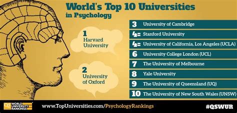 Thinking of studying psychology? Check out the world’s top 10 ...