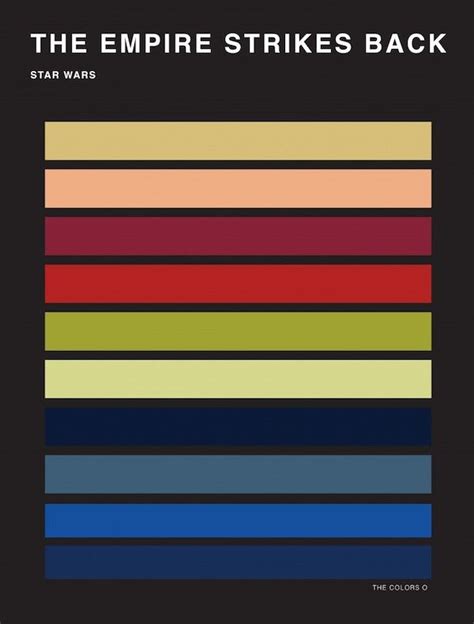 Minimalist Posters Showcase Vibrant Color Palettes Of Every ‘Star Wars ...