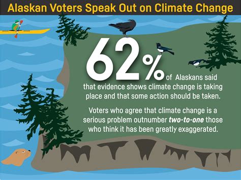 Alaska Voters Speak Out On Climate Change