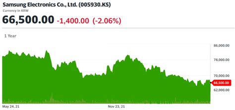 How To Buy Samsung Stock: 4 Ways to Invest | Seeking Alpha