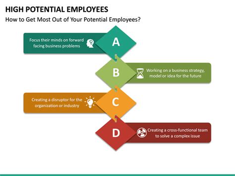 High Potential Employees PowerPoint Template | SketchBubble