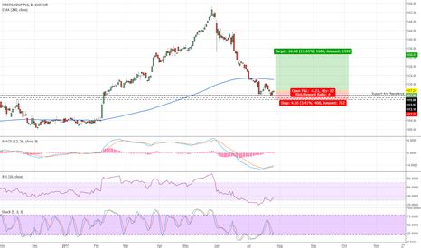 FGP Stock Price and Chart — LSE:FGP — TradingView