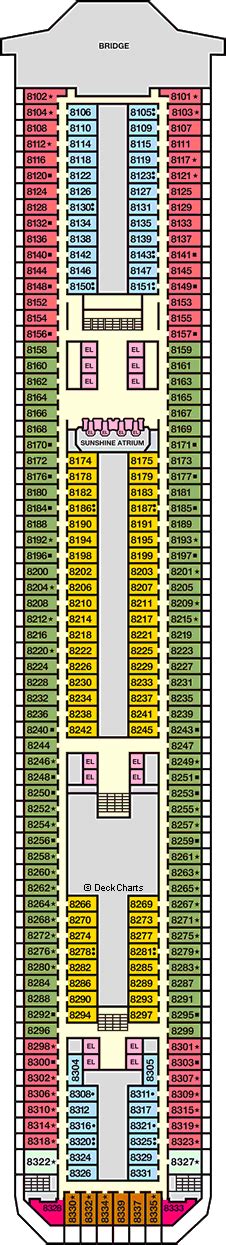 Carnival Sunshine Deck 8 - Cruise Critic