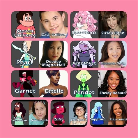 Steven Universe Cast - Steven Universe Cast By Derekfoxy On Deviantart ...