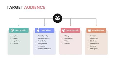 Target Audience Presentation Slides - SlideKit