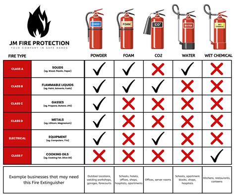 Fire Extinguisher Sizes Chart | Portal.posgradount.edu.pe