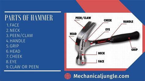 Hammer and Their Uses | Parts of Hammer | 51 Types of Hammers