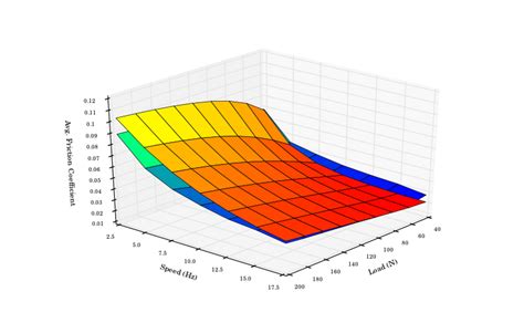 python - Matplotlib - Wrong overlapping when plotting two 3D surfaces on the same axes - Stack ...