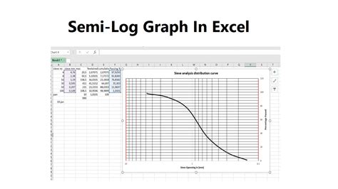 Semi Log Graph In Excel - YouTube