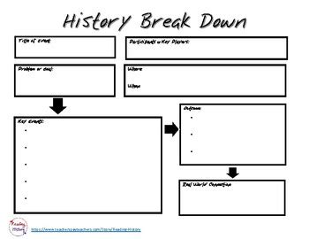 Breaking Down History Graphic Organizer by Reading History | TpT