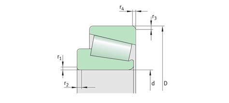 Chamfer dimensions | Coolen Bearings